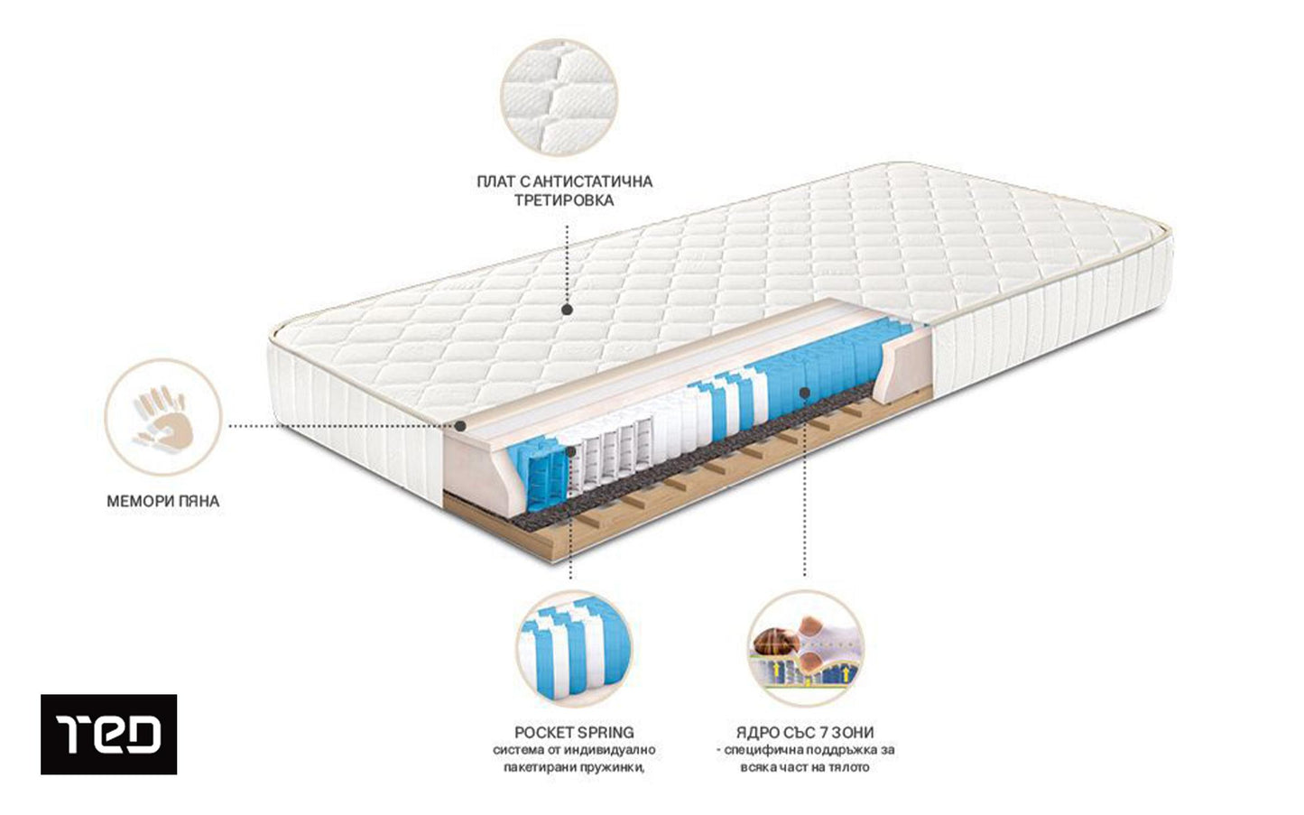 Еднолицев матрак FAVOURITE NOVA