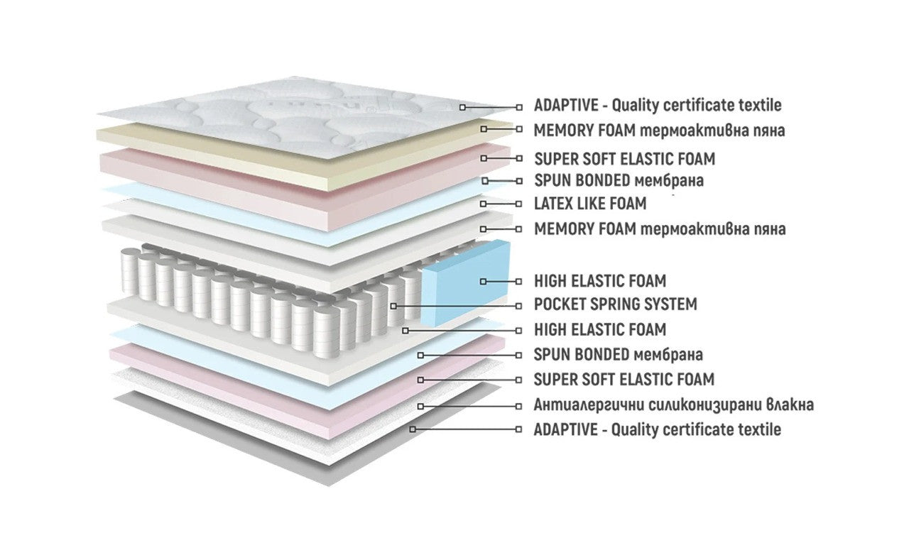 Матрак ARUBA Memory Hybrid