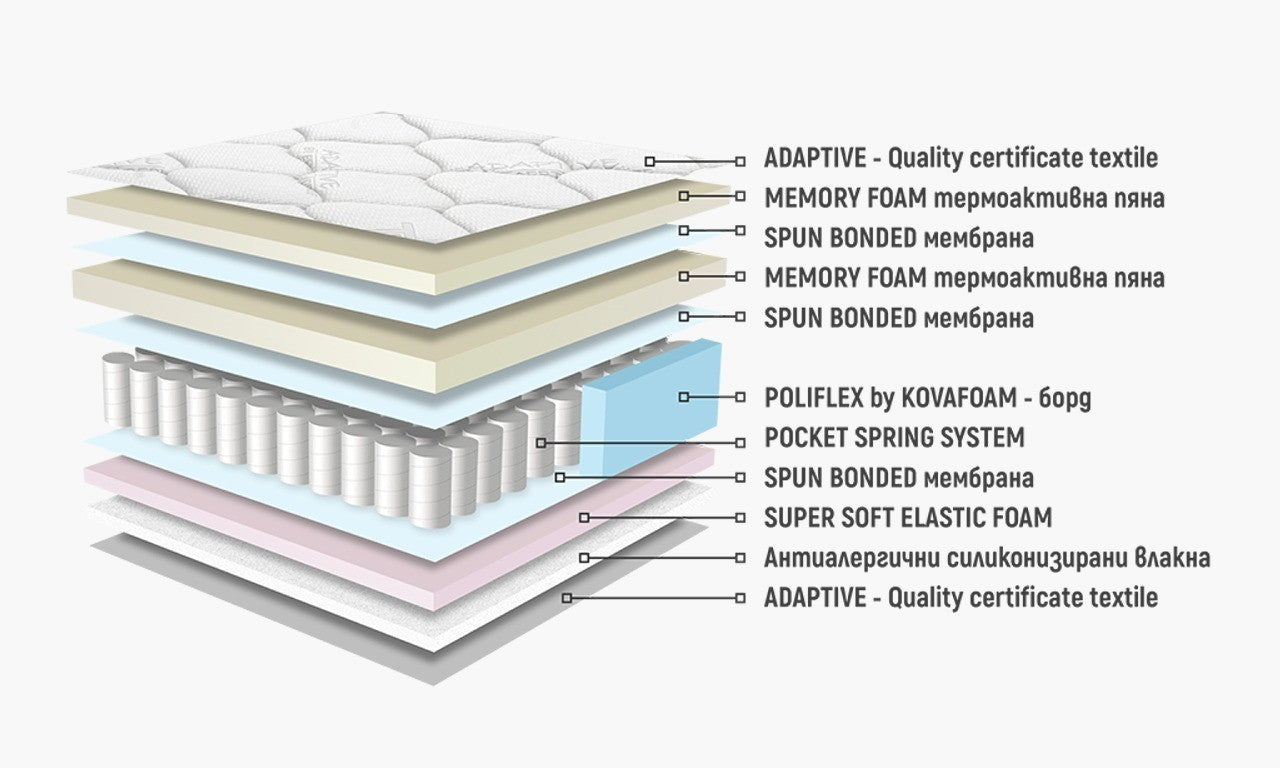 Матрак ARUBA Memory Pocket