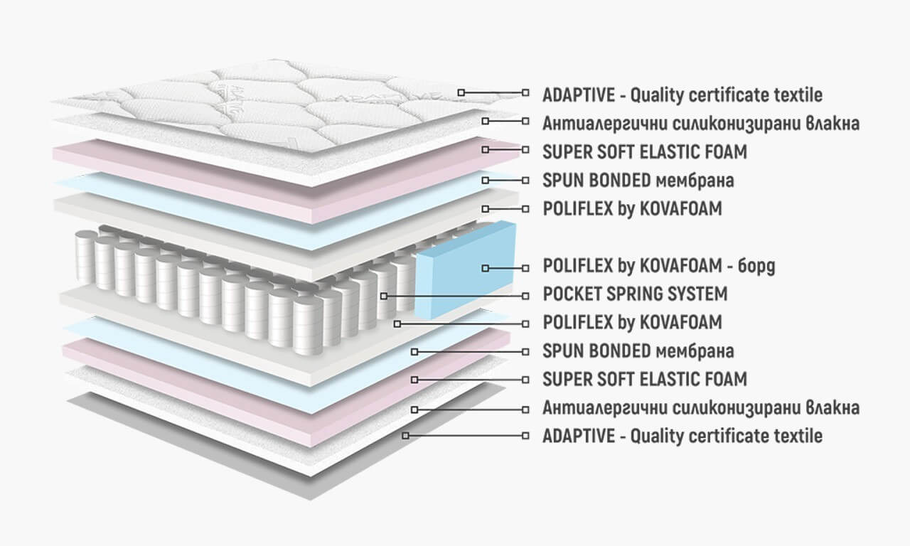 Матрак ARUBA Pocket