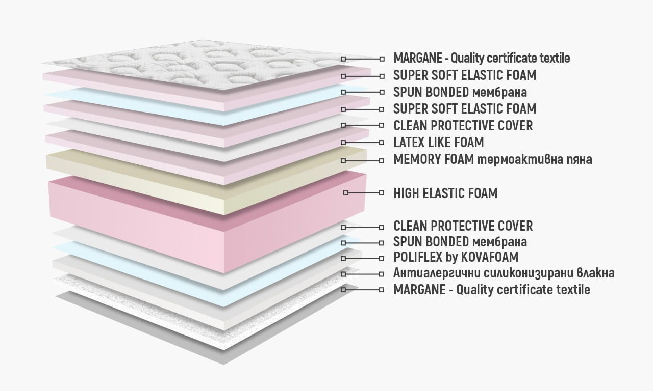 Матрак BAHAMA Memory Duo