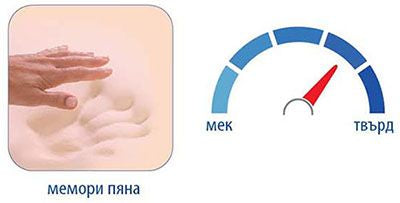 Матрак Duo Comfort memo