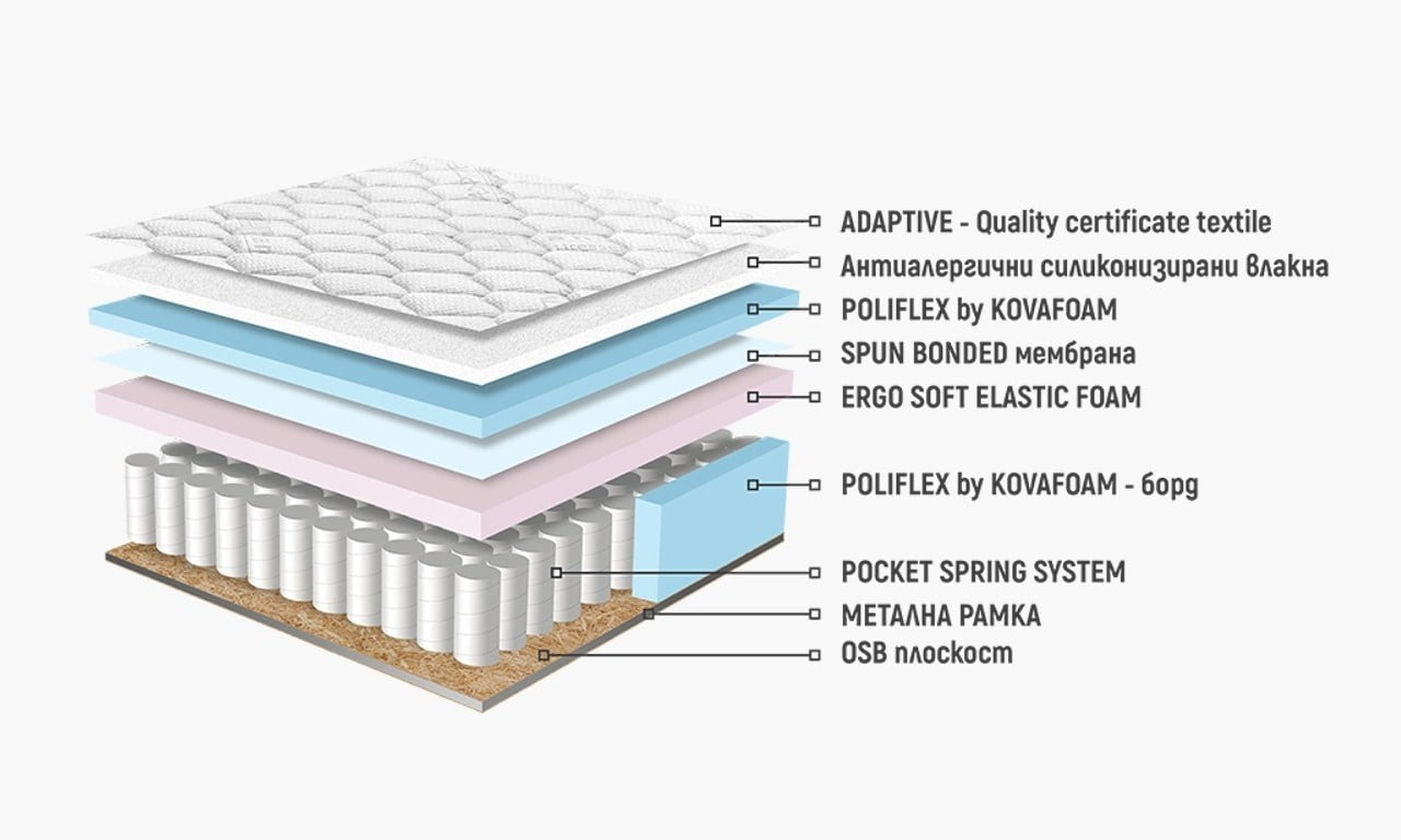 Матрак KASPIA Pocket