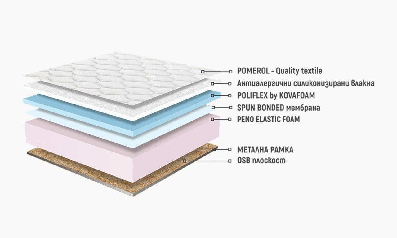 Матрак KASPIA Polyflex