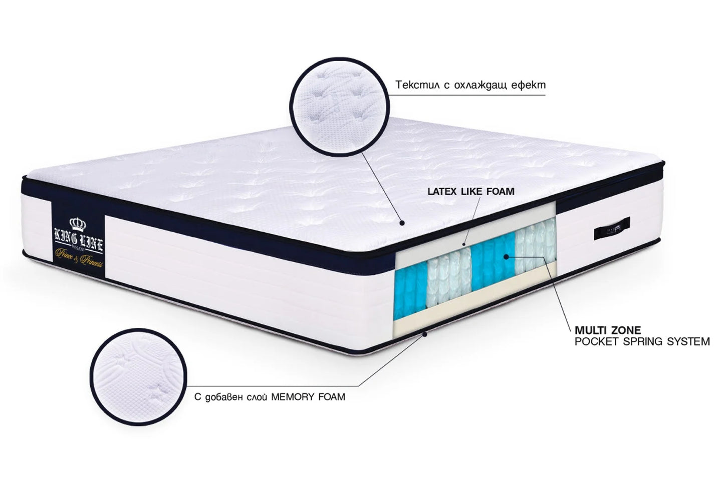 Матрак KING LINE Prince & Princess