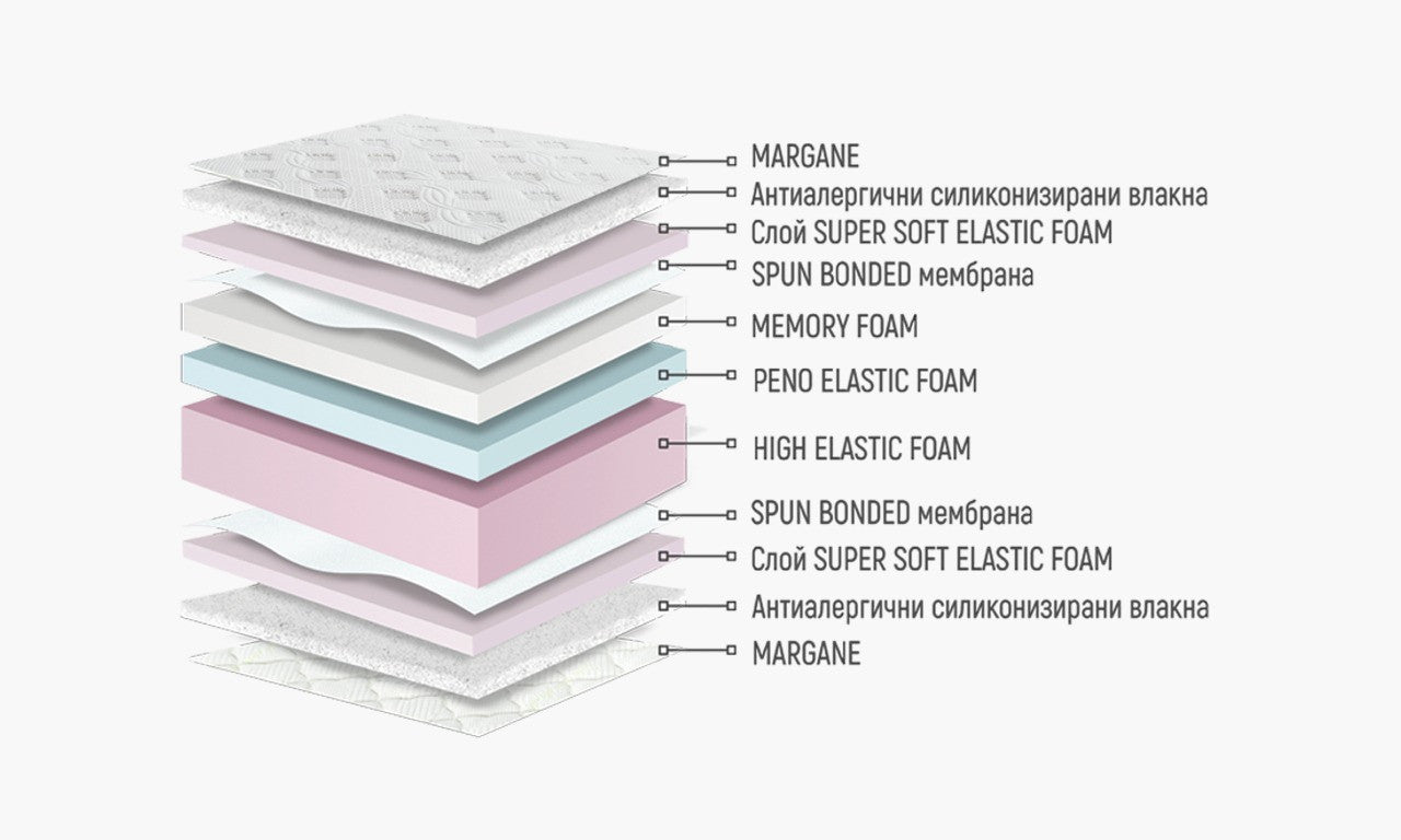 Матрак LAGO Memory