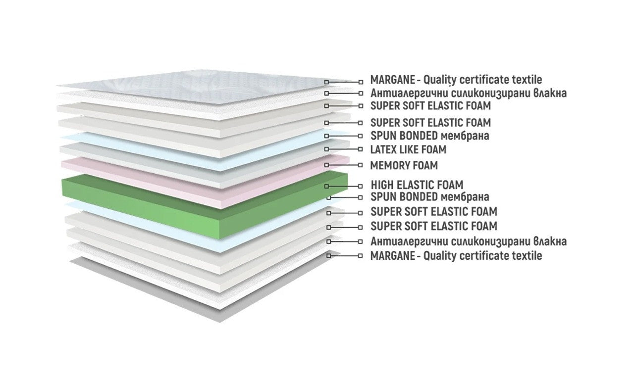 Матрак Sirena Memory Duo Flex