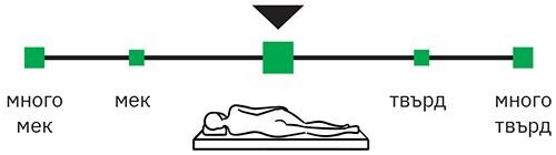 Матрак Дуо Покет