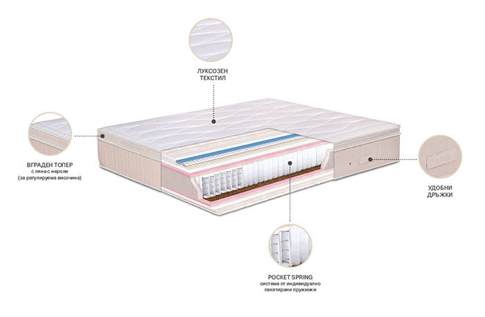 Луксозен матрак NORD STAR