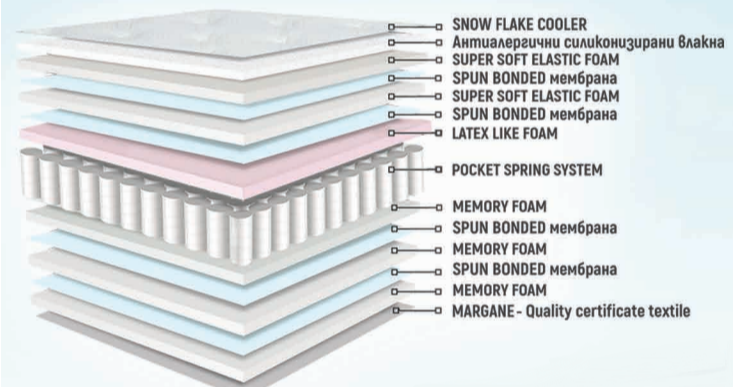 Матрак KING LINE Prince & Princess