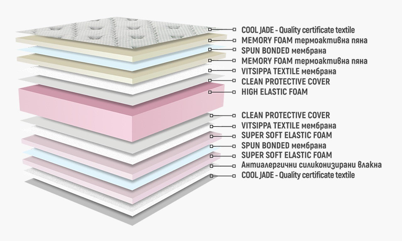Матрак SIRENA Fresh Memory