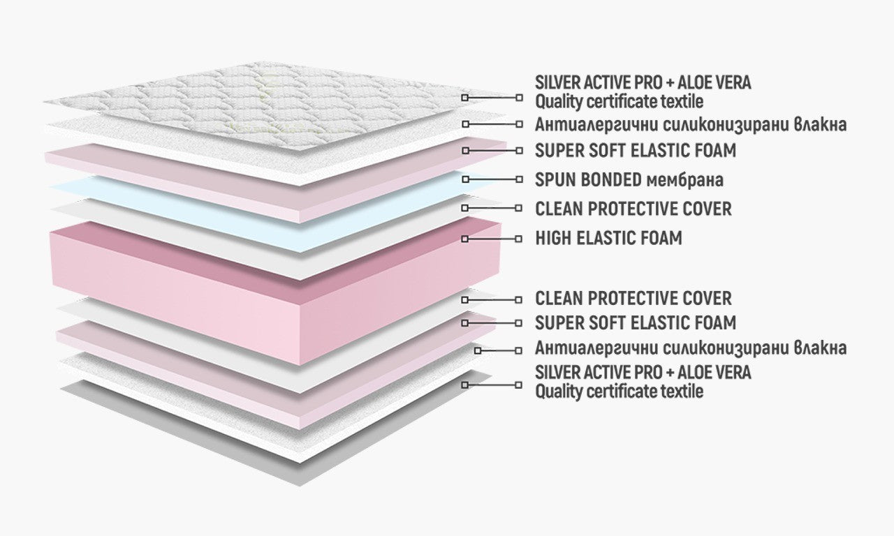 Матрак SIRENA Ultraflex