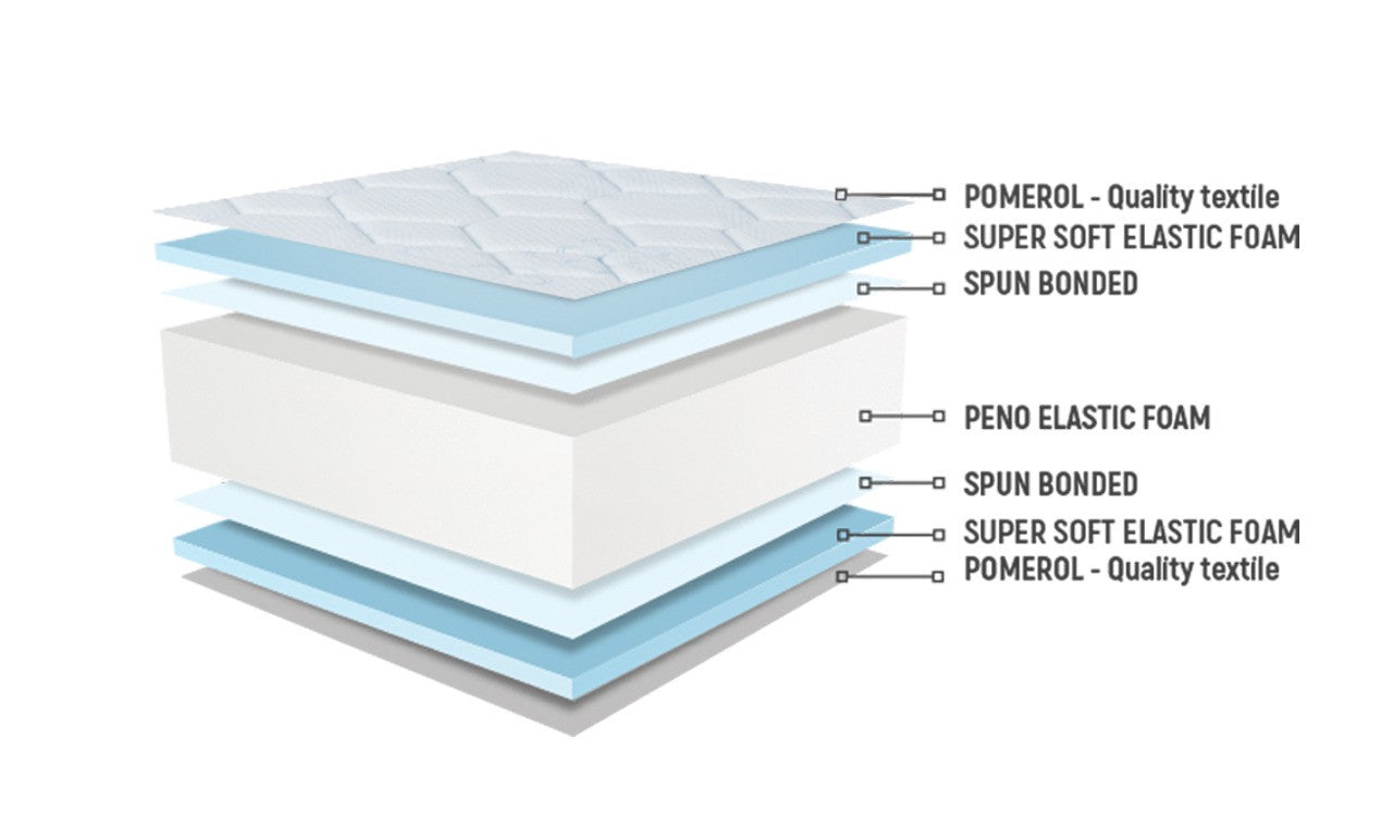 Матрак TIRENA FLEX